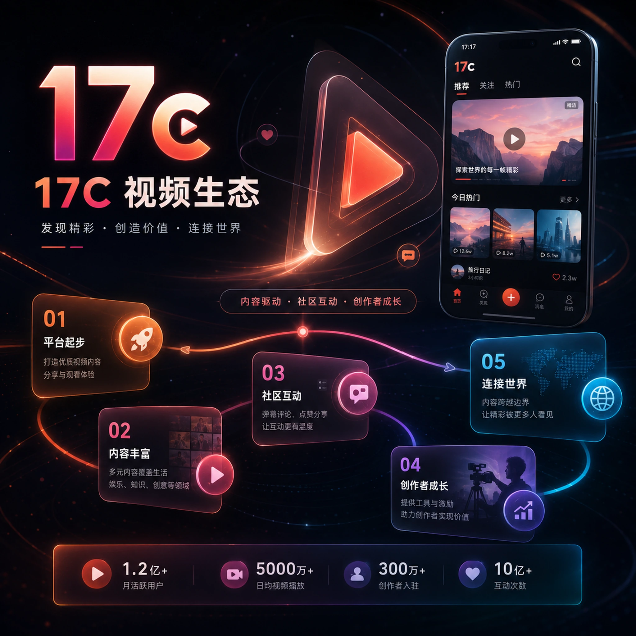 关于17c内容平台